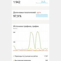 Мебельный бизнес под ключ/ Доход от 250.000р/месяц